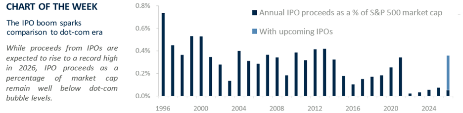 Chart of the Week